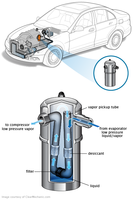 See C2604 repair manual